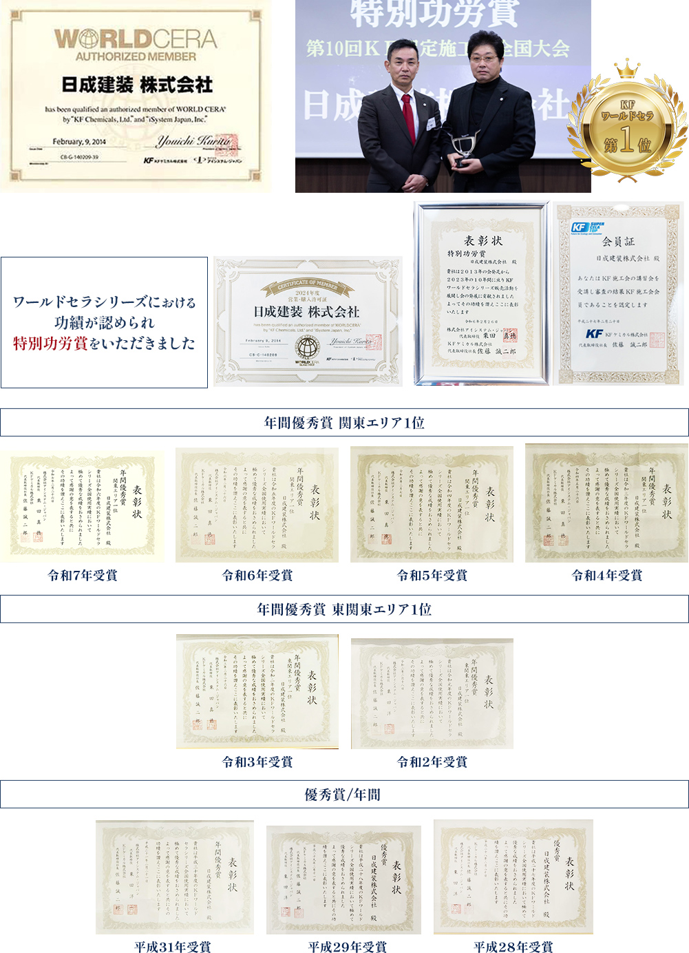 受賞・認定実績